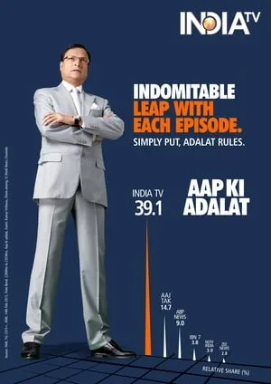 Aap Ki Adalat portada